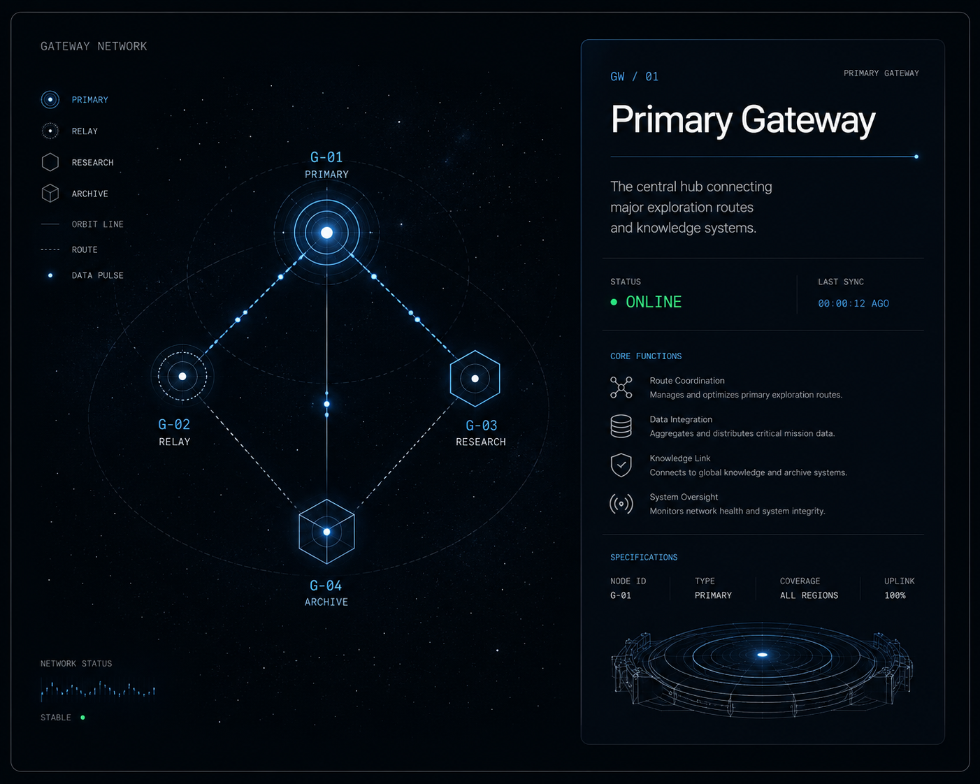 Primary Gateway NAVIS interface
