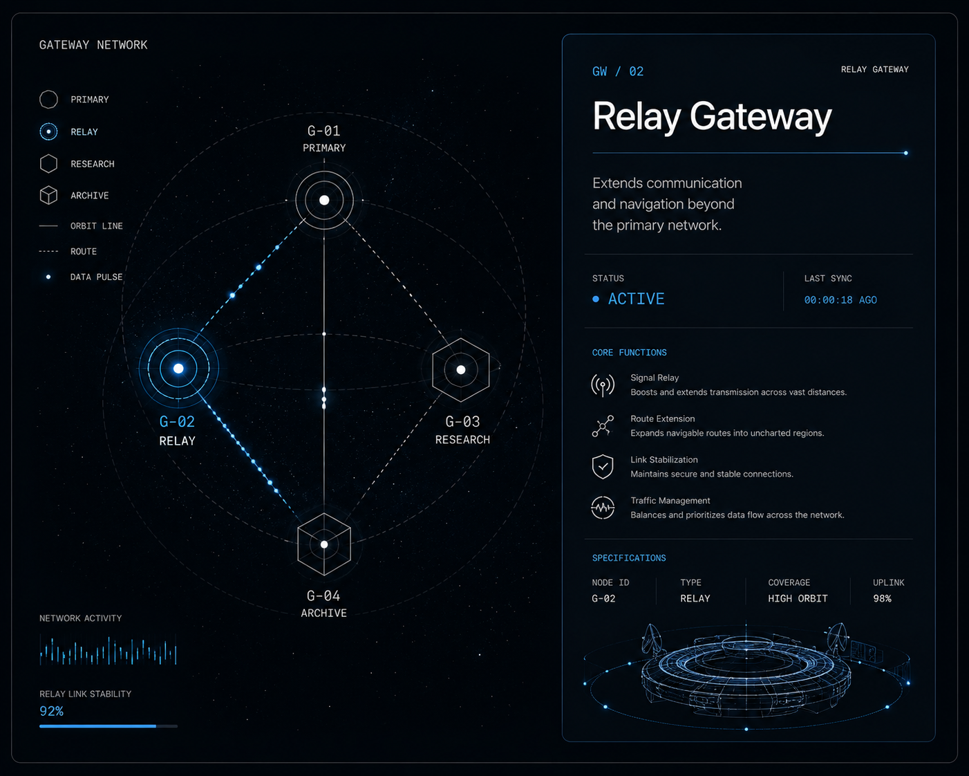 Relay Gateway NAVIS interface