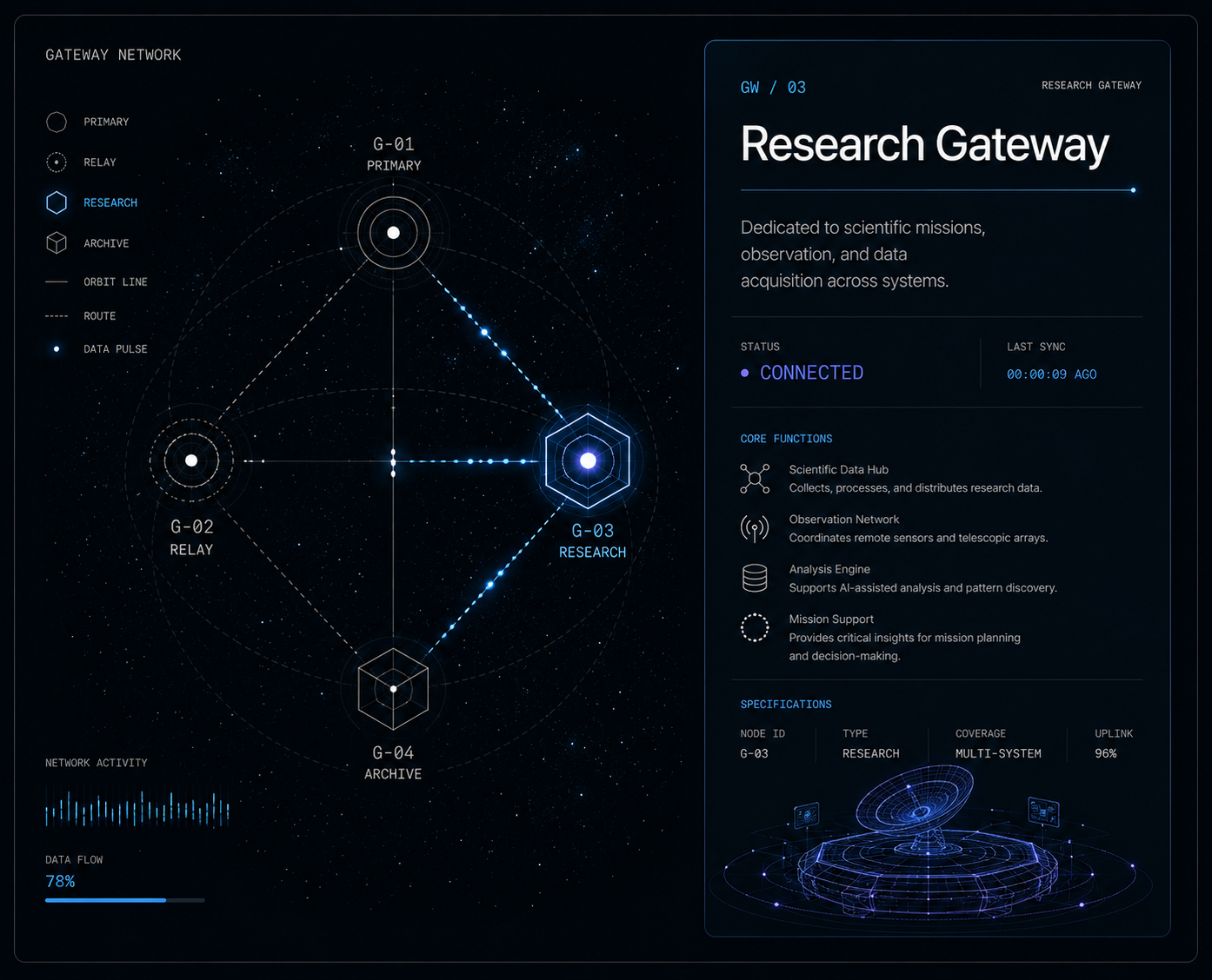 Research Gateway NAVIS interface