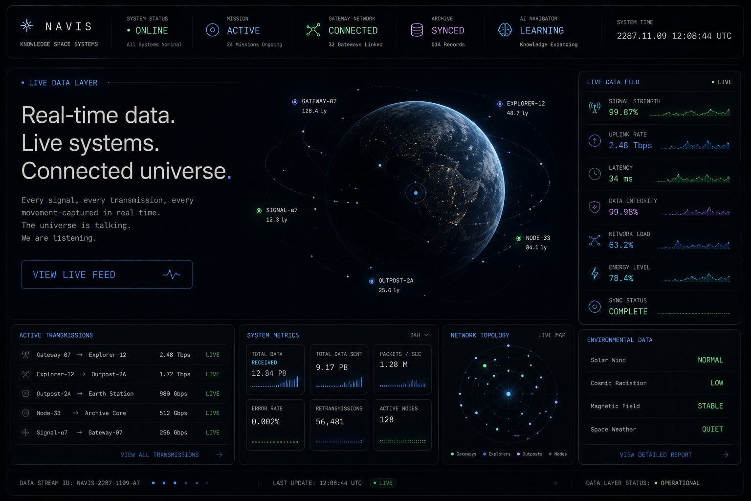 NAVIS Live Data Layer